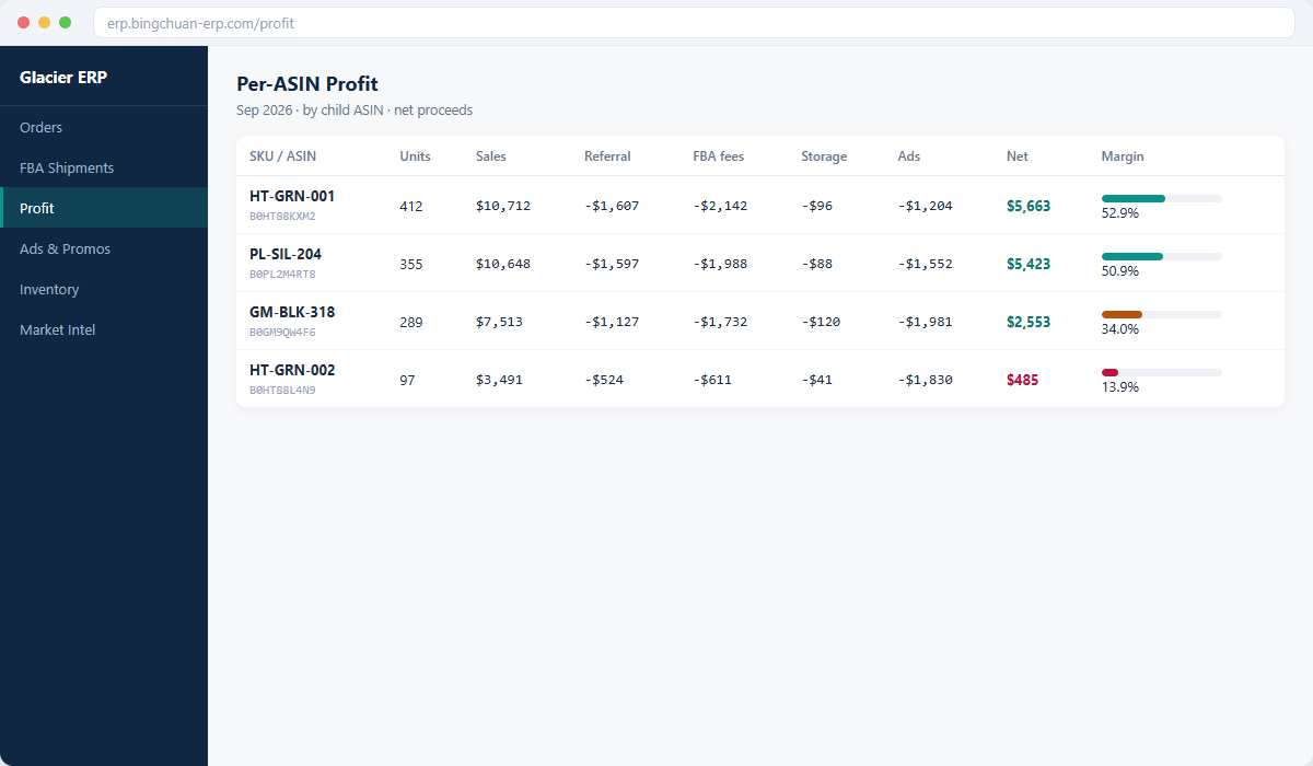 Per-ASIN profit UI
