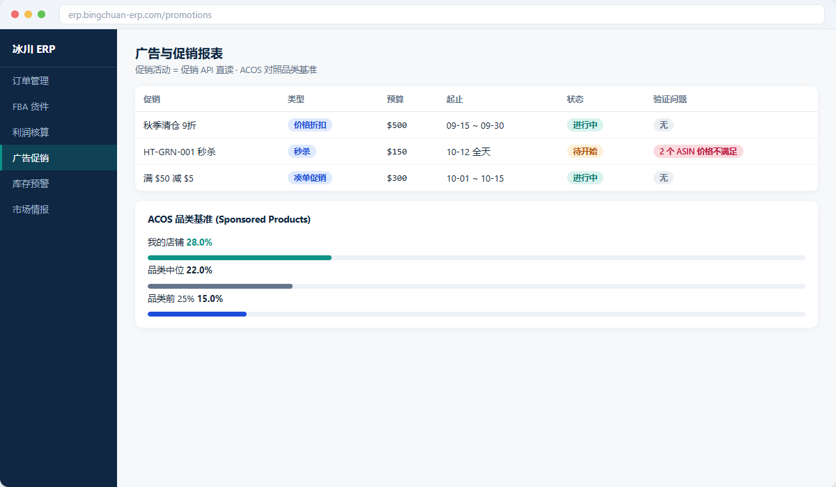 广告与促销报表界面