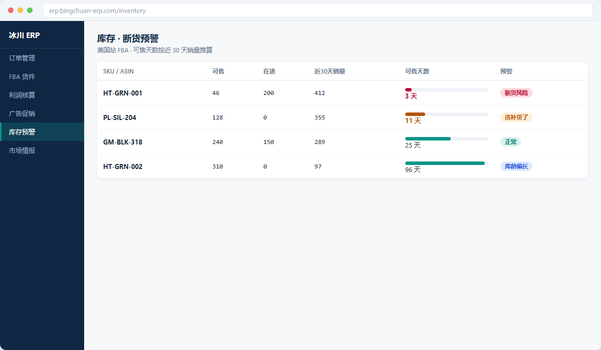 库存与断货预警界面