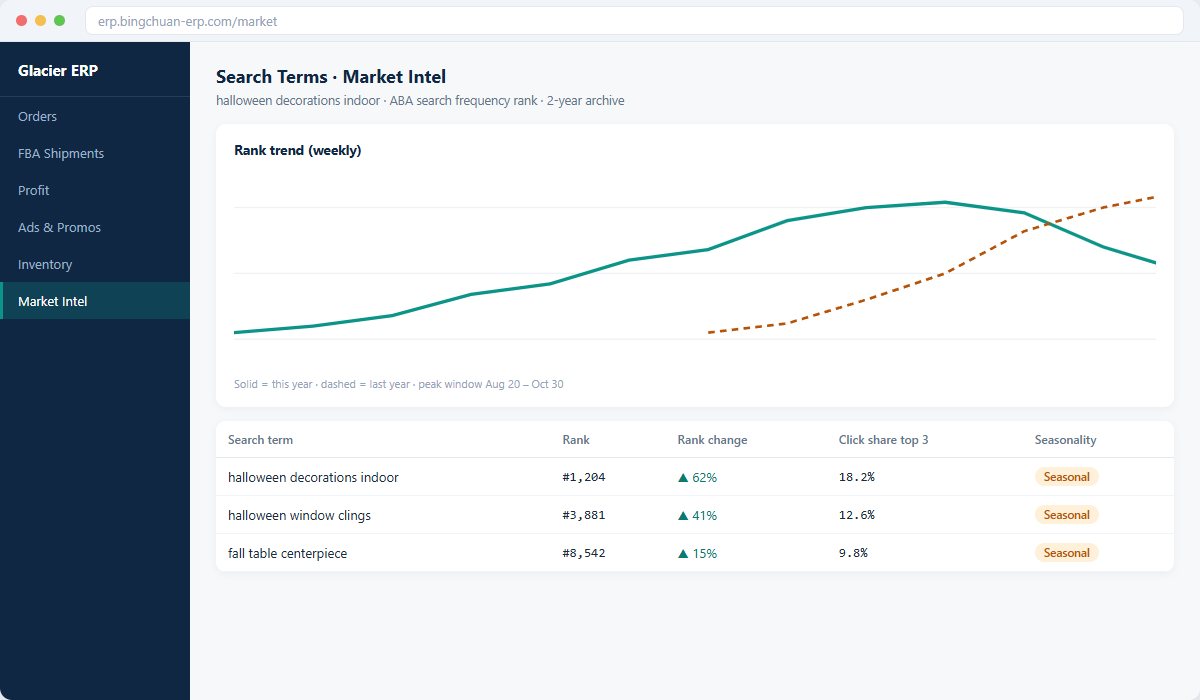 Search terms & market intel UI